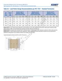 C0603C104K3NACAUTO Datasheet Page 9