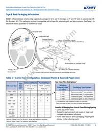 C0603C104K3NACAUTO Datasheet Page 16