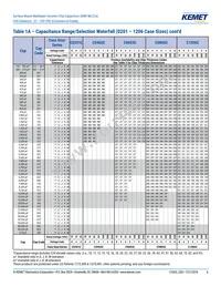 C0603C270F3GACTU Datasheet Page 6