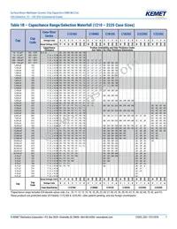 C0603C270F3GACTU Datasheet Page 7