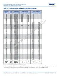 C0603C270F3GACTU Datasheet Page 8