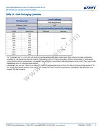 C0603C270F3GACTU Datasheet Page 9