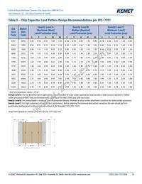 C0603C270F3GACTU Datasheet Page 10