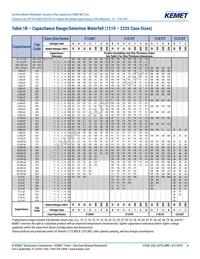 C0603T680J5GCLTU Datasheet Page 6