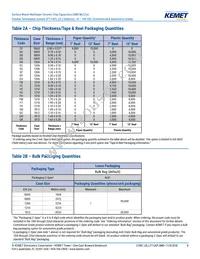 C0603X162M8JACAUTO Datasheet Page 8