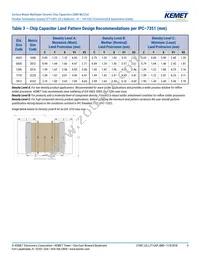 C0603X162M8JACAUTO Datasheet Page 9