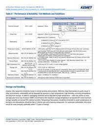 C0603X162M8JACAUTO Datasheet Page 11