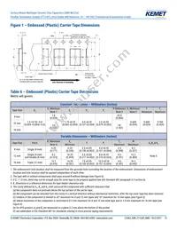 C0603X331G3HACAUTO Datasheet Page 15