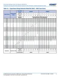 C0603Y102K3RACTU Datasheet Page 6