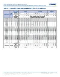 C0603Y102K3RACTU Datasheet Page 7