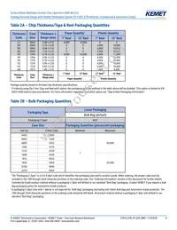 C0603Y102K3RACTU Datasheet Page 8