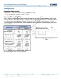 C0603Y102K3RACTU Datasheet Page 10