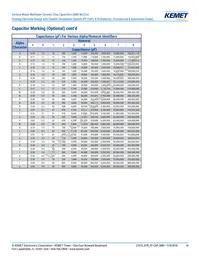 C0603Y102K3RACTU Datasheet Page 14