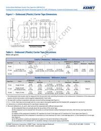 C0603Y102K3RACTU Datasheet Page 16