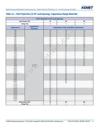 C062C104K1R5TA Datasheet Page 4