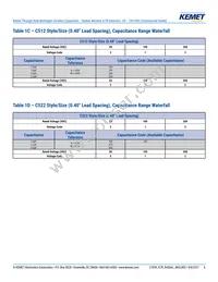 C062C104K1R5TA Datasheet Page 6