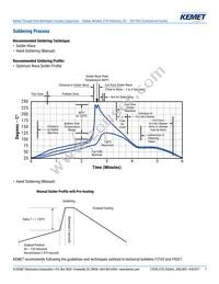 C062C104K1R5TA Datasheet Page 7