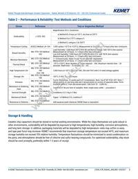 C062C104K1R5TA Datasheet Page 8