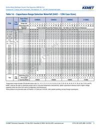 C0805C271F5GALTU Datasheet Page 5