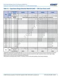 C0805C271F5GALTU Datasheet Page 6