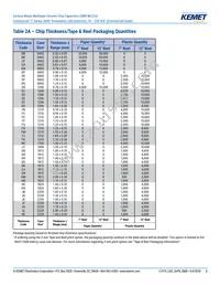 C0805C271F5GALTU Datasheet Page 8