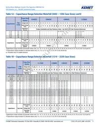 C0805C474K3RACAUTO Datasheet Page 9