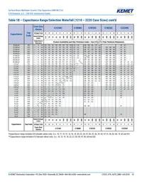 C0805C474K3RACAUTO Datasheet Page 10