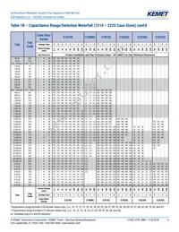 C0805C475K9RACTU Datasheet Page 9