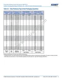 C0805W332KCRACTU Datasheet Page 8