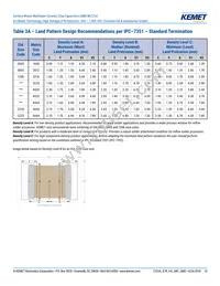 C0805W332KCRACTU Datasheet Page 10