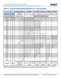 C0805X121J5GAC7800 Datasheet Page 7