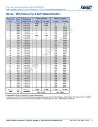 C0805X121J5GAC7800 Datasheet Page 8