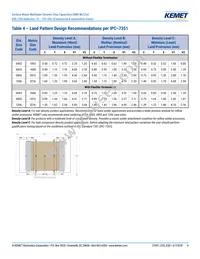 C0805X222G3GEC7210 Datasheet Page 9