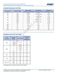 C0805X224K4RACTU Datasheet Page 6