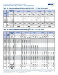 C0805X224K4RACTU Datasheet Page 8