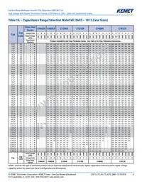 C0805X472KBRACAUTO Datasheet Page 6