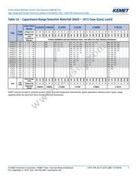 C0805X472KBRACAUTO Datasheet Page 7