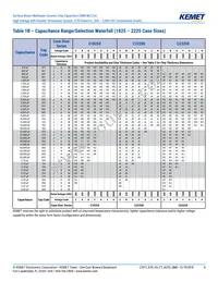 C0805X472KBRACAUTO Datasheet Page 8