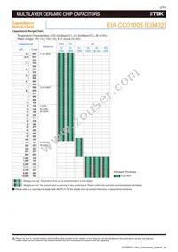 C1005X5R0J106M050BC Datasheet Page 4