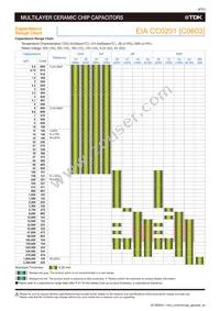 C1005X5R0J106M050BC Datasheet Page 6