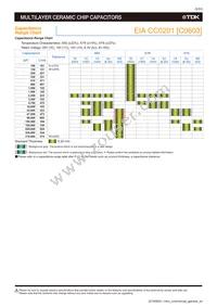 C1005X5R0J106M050BC Datasheet Page 7