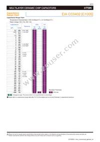 C1005X5R0J106M050BC Datasheet Page 8