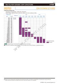 C1005X5R0J106M050BC Datasheet Page 11