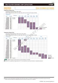 C1005X5R0J106M050BC Datasheet Page 14