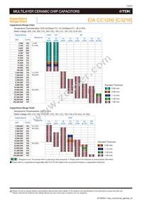 C1005X5R0J106M050BC Datasheet Page 18