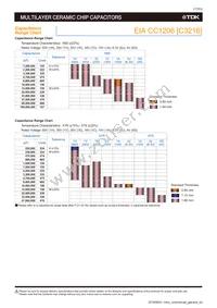 C1005X5R0J106M050BC Datasheet Page 19