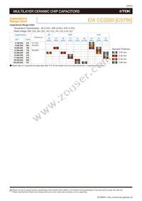 C1005X5R0J106M050BC Datasheet Page 22