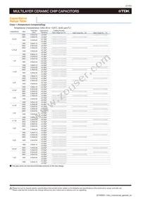 C1005X5R0J106M050BC Datasheet Page 23