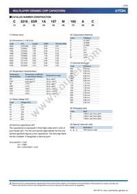 C1005X6S0J224M050BC Datasheet Page 4