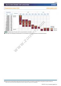 C1005X6S0J224M050BC Datasheet Page 18